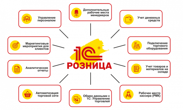 1С:Розница