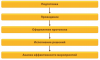 1С:Документооборот