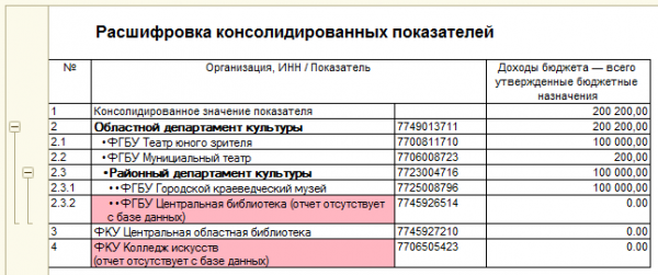 1С:Бюджетная отчетность 8