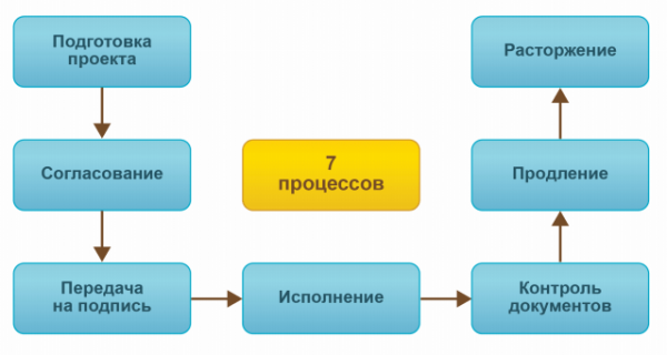 1С:Документооборот