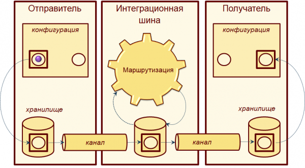1С:Шина